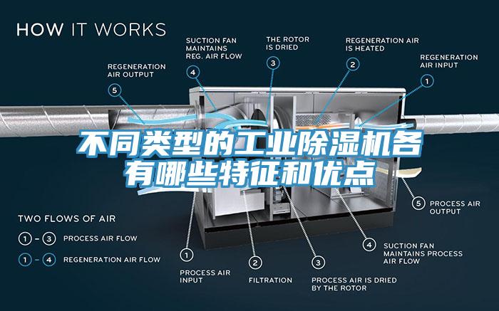 不同类型的工业除湿机各有哪些特征和优点