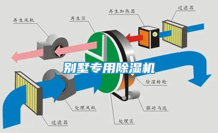 别墅专用除湿机
