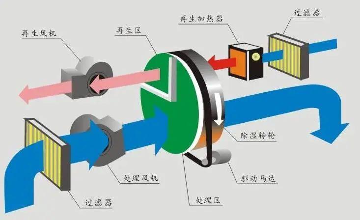 回南天天气潮湿，衣物难干怎么办？