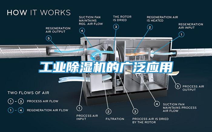 工业除湿机的广泛应用
