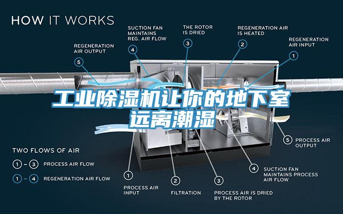 工业除湿机让你的地下室远离潮湿