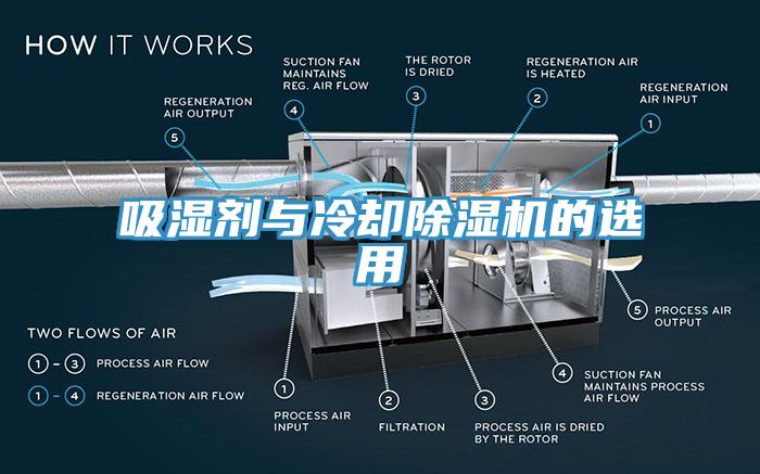 吸湿剂与冷却除湿机的选用