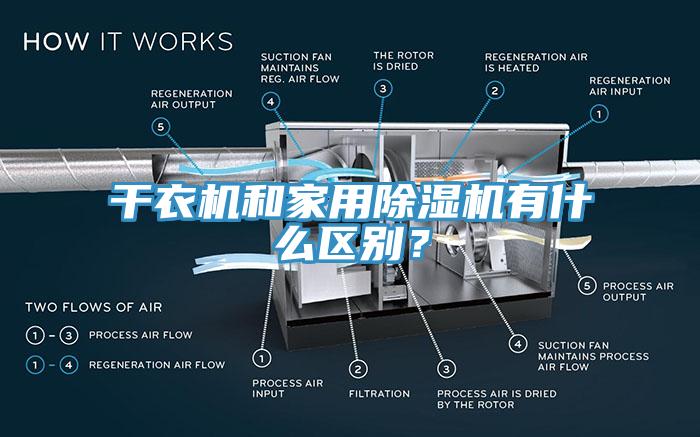 干衣机和家用除湿机有什么区别？