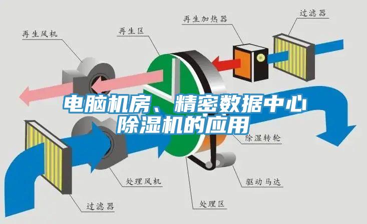 电脑机房、精密数据中心除湿机的应用