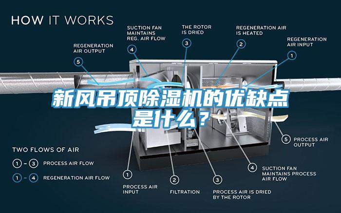 新风吊顶除湿机的优缺点是什么？