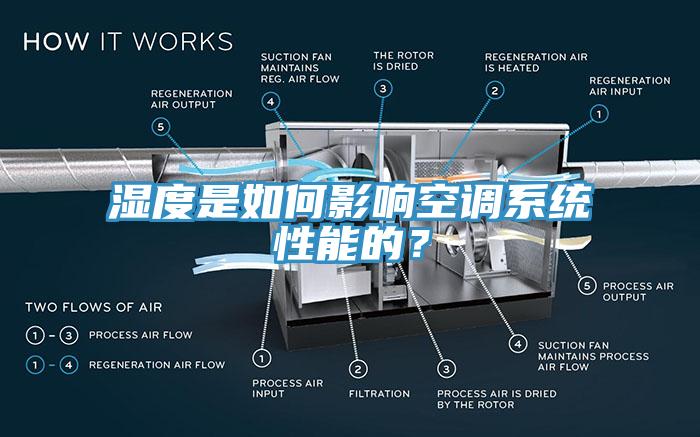 湿度是如何影响空调系统性能的？
