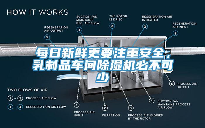 每日新鲜更要注重安全，乳制品车间除湿机必不可少