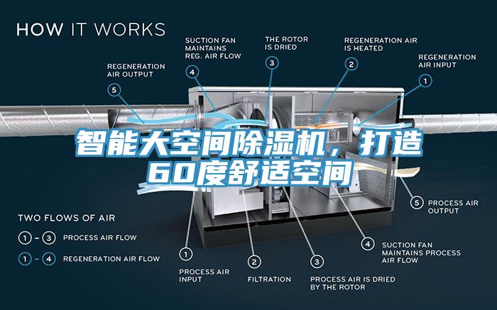 智能大空间除湿机，打造60度舒适空间
