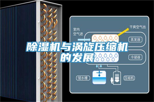 除湿机与涡旋压缩机的发展