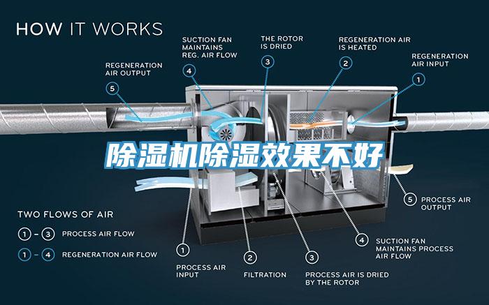 除湿机除湿效果不好