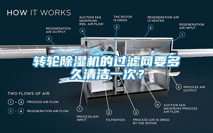 转轮除湿机的过滤网要多久清洁一次？