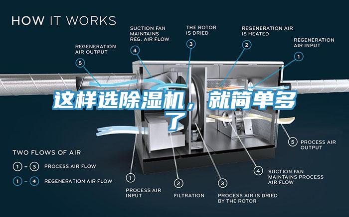 这样选除湿机，就简单多了