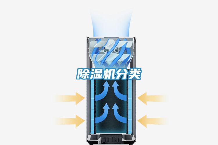 除湿机分类
