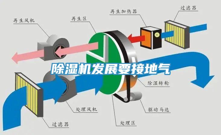 除湿机发展要接地气