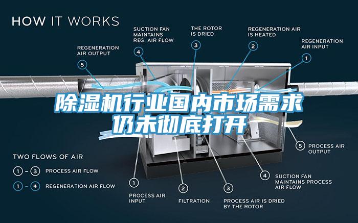 除湿机行业国内市场需求仍未彻底打开
