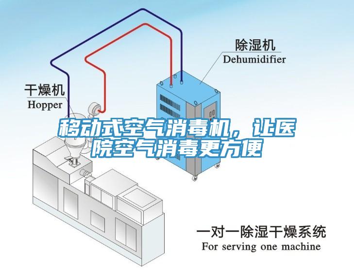 移动式空气消毒机，让医院空气消毒更方便
