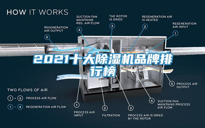 2021十大除湿机品牌排行榜