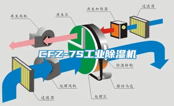 CFZ-7S工业除湿机