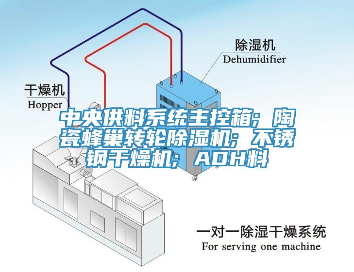 中央供料系统主控箱; 陶瓷蜂巢转轮除湿机; 不锈钢干燥机; ADH料