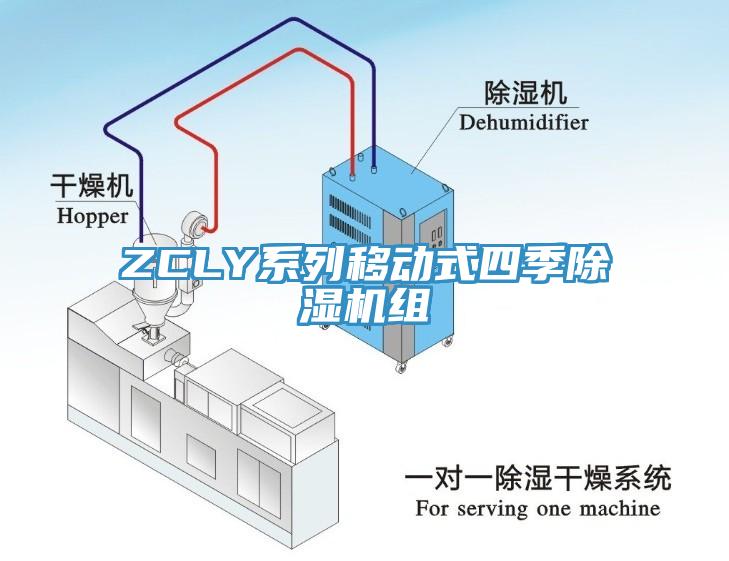 ZCLY系列移动式四季除湿机组