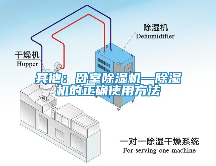 其他：卧室除湿机—除湿机的正确使用方法