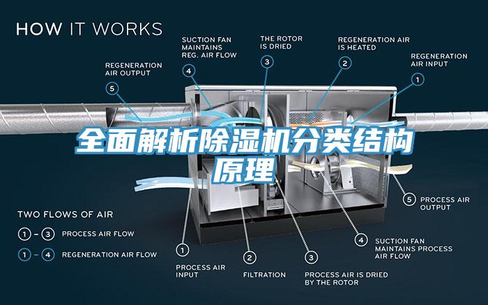 全面解析除湿机分类结构原理