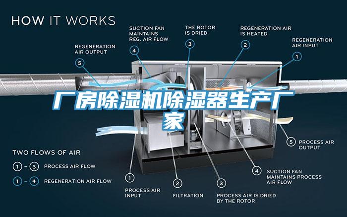 厂房除湿机除湿器生产厂家