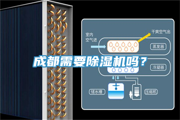 成都需要除湿机吗？