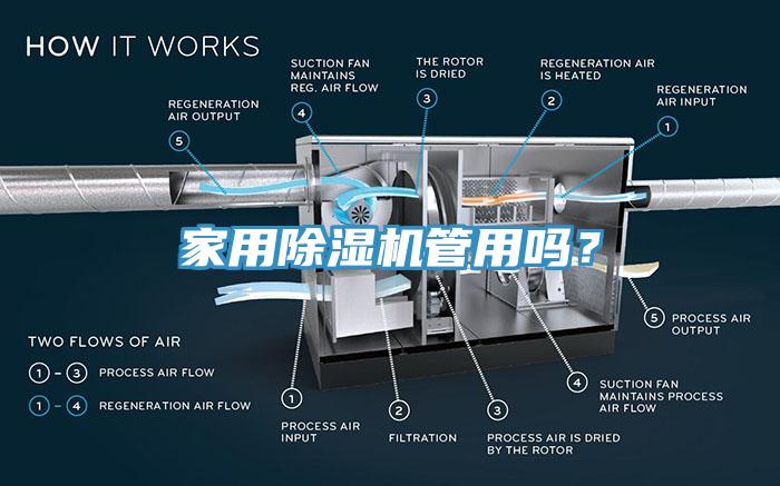 家用除湿机管用吗？