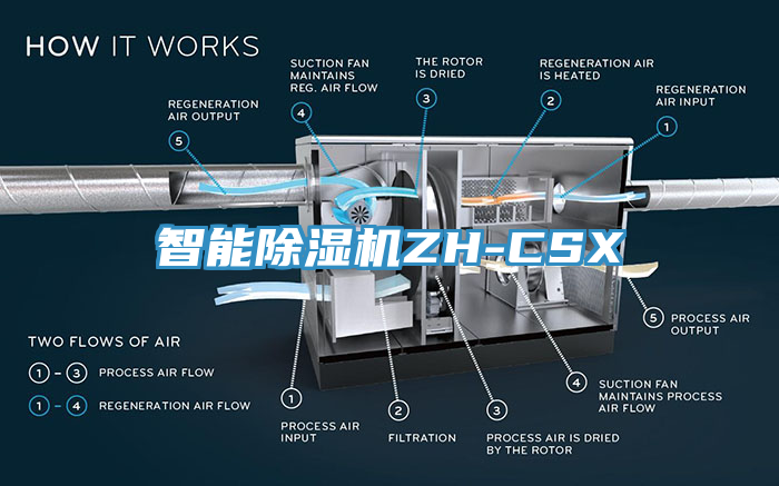 智能除湿机ZH-CSX