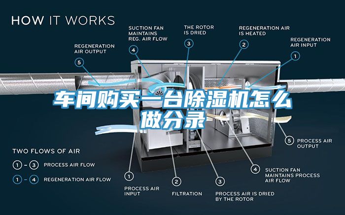 车间购买一台除湿机怎么做分录