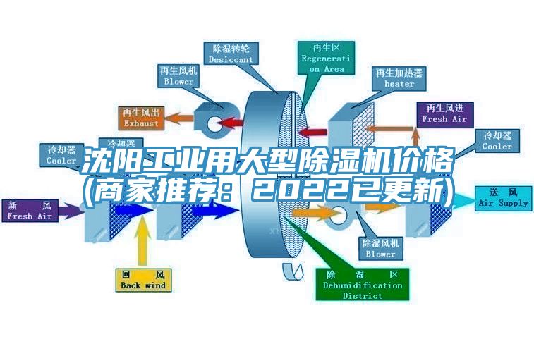 沈阳工业用大型除湿机价格(商家推荐：2022已更新)