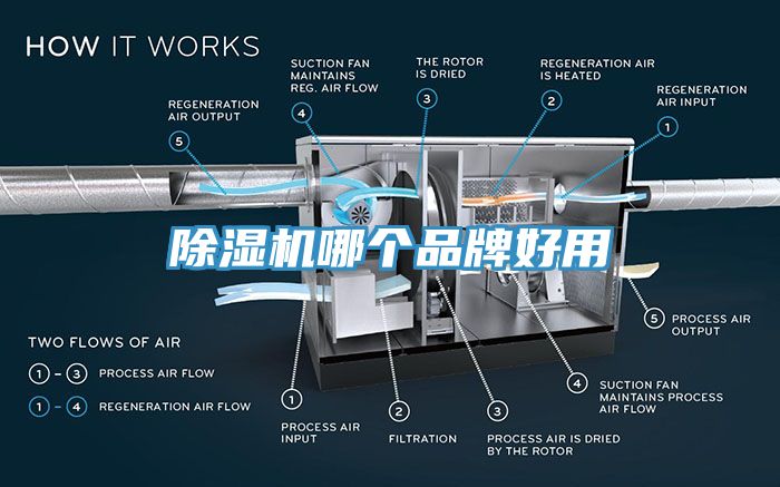 除湿机哪个品牌好用