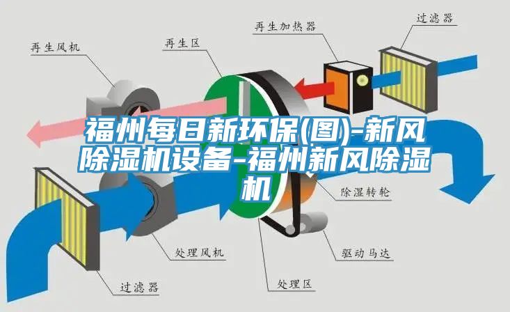 福州每日新环保(图)-新风除湿机设备-福州新风除湿机