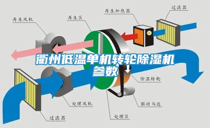 衢州低温单机转轮除湿机参数