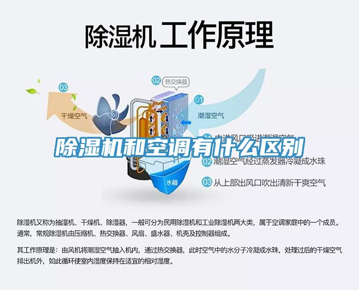 除湿机和空调有什么区别