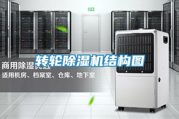 转轮除湿机结构图