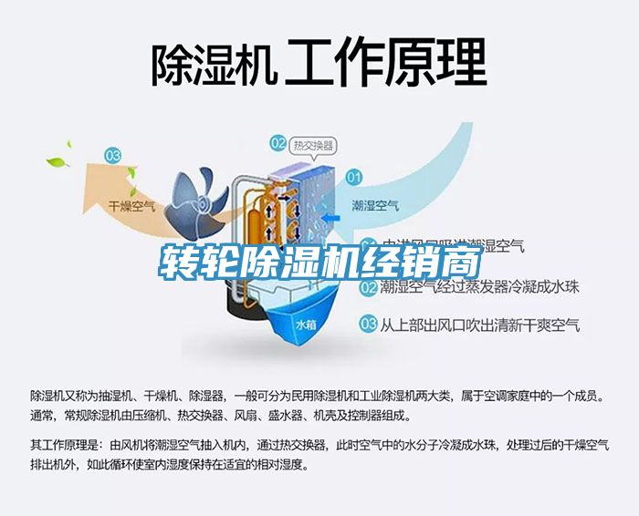 转轮除湿机经销商