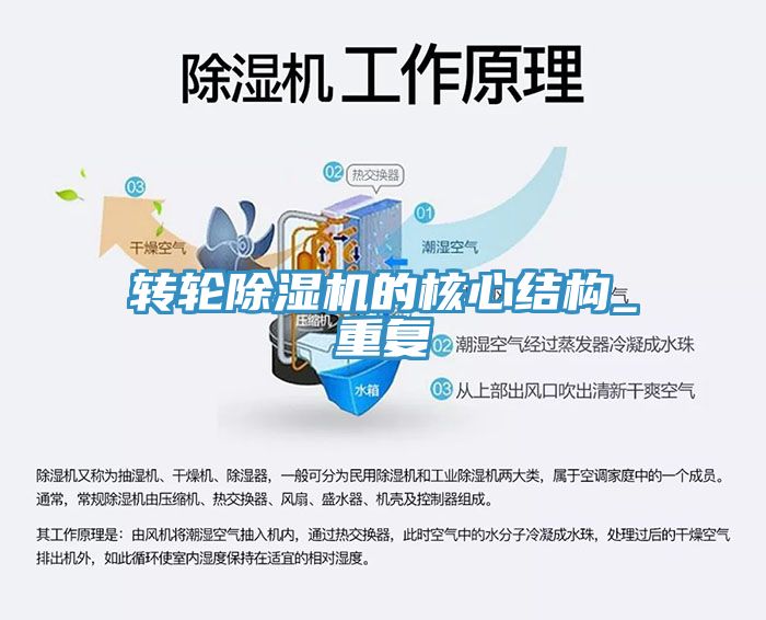 转轮除湿机的核心结构_重复