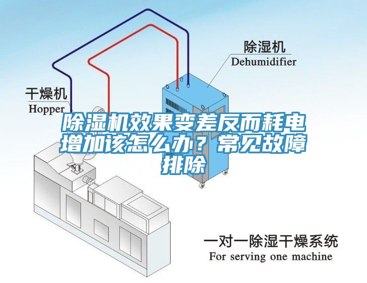 除湿机效果变差反而耗电增加该怎么办？常见故障排除